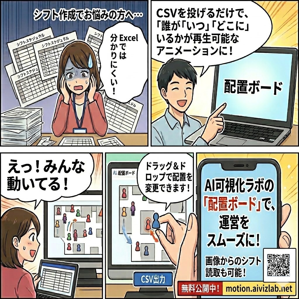 配置ボード 紹介漫画 - シフト管理編